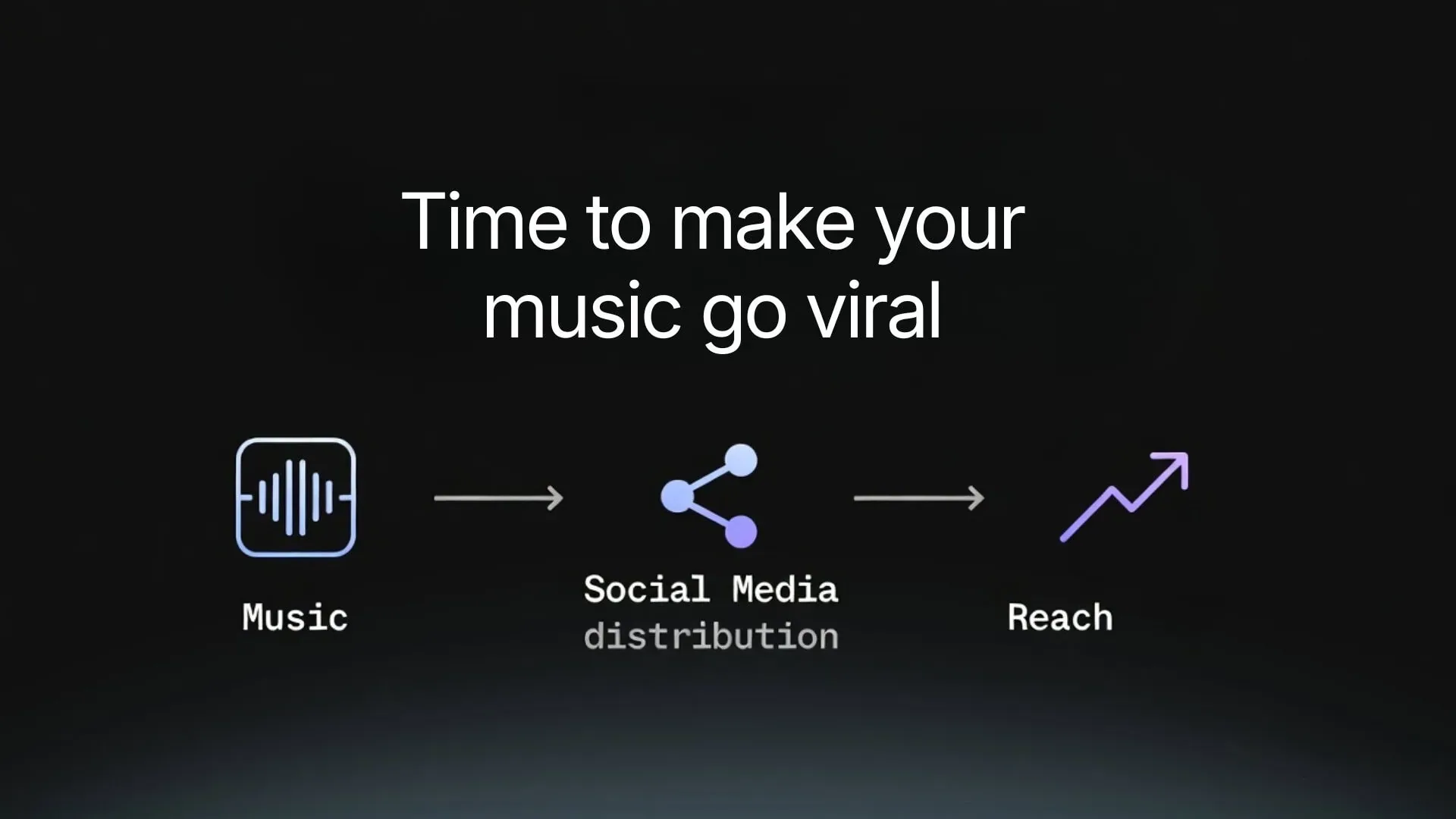 Social media music promotion strategies