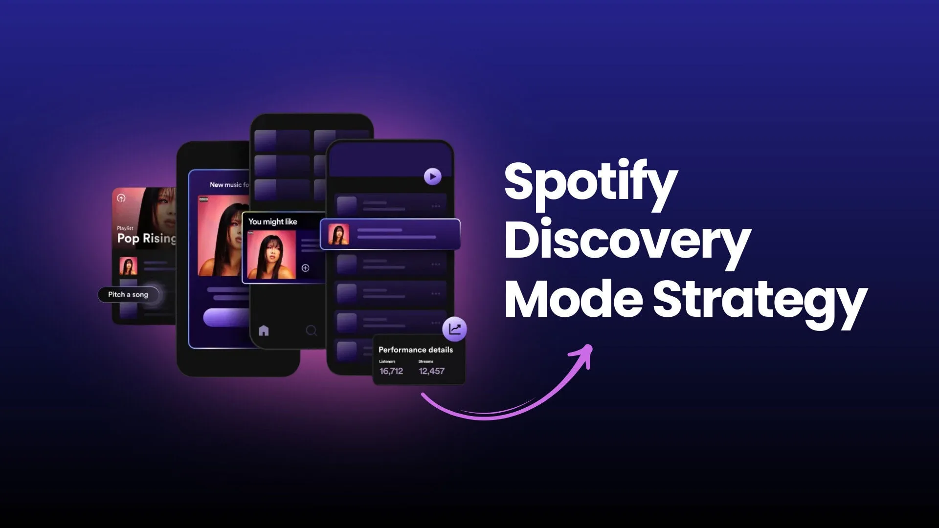 Spotify discovery mode strategy