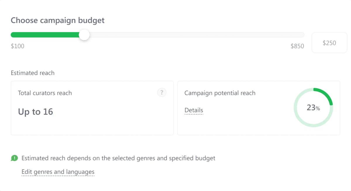 Campaign budget