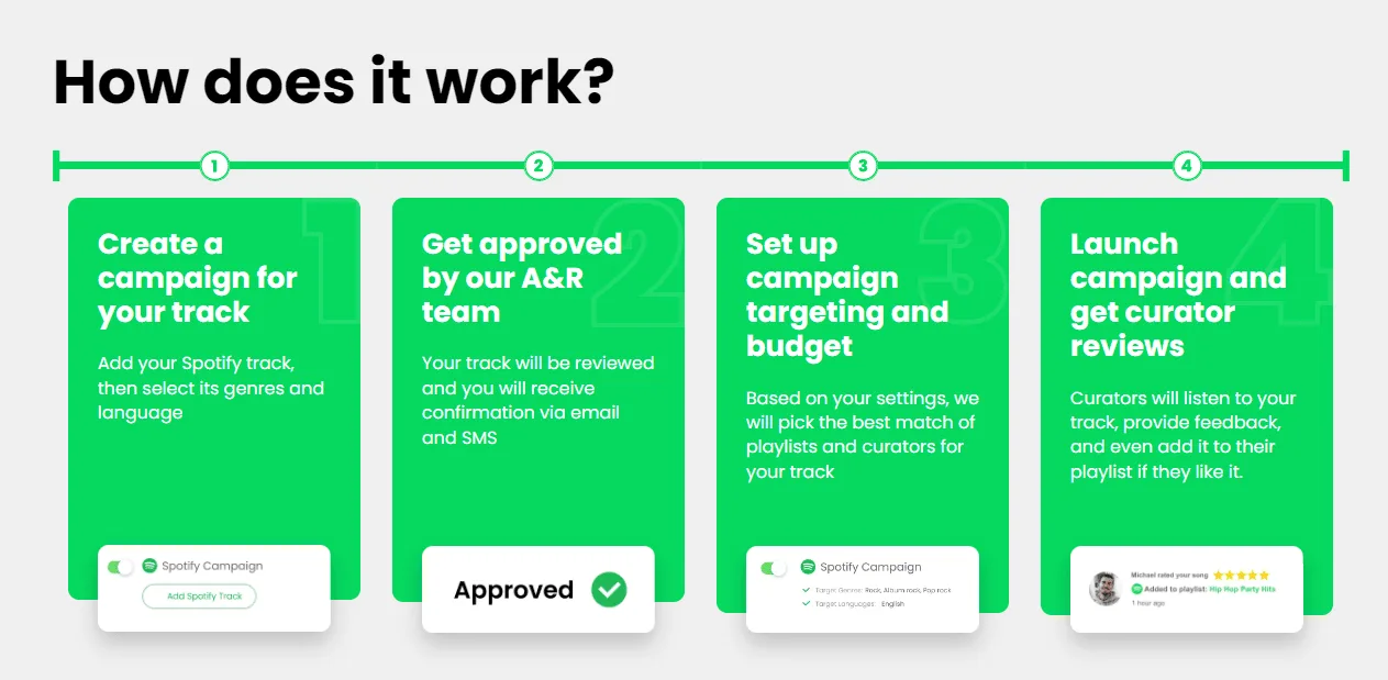Spotify promotion