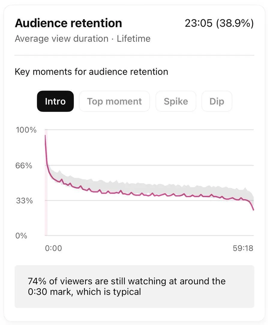 Audience retention analysis in youtube analytics