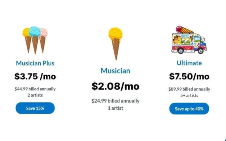 Distrokid subscription options