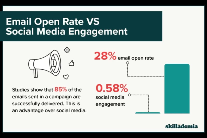 email-marketing-campaigns.png