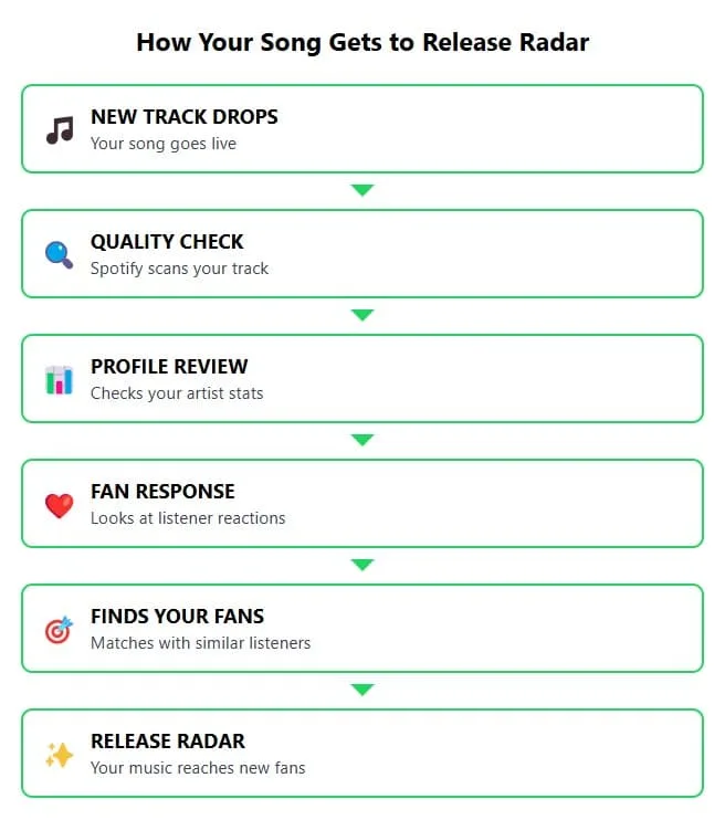 how-your-song-gets-on-spotify-release-radar.jpg