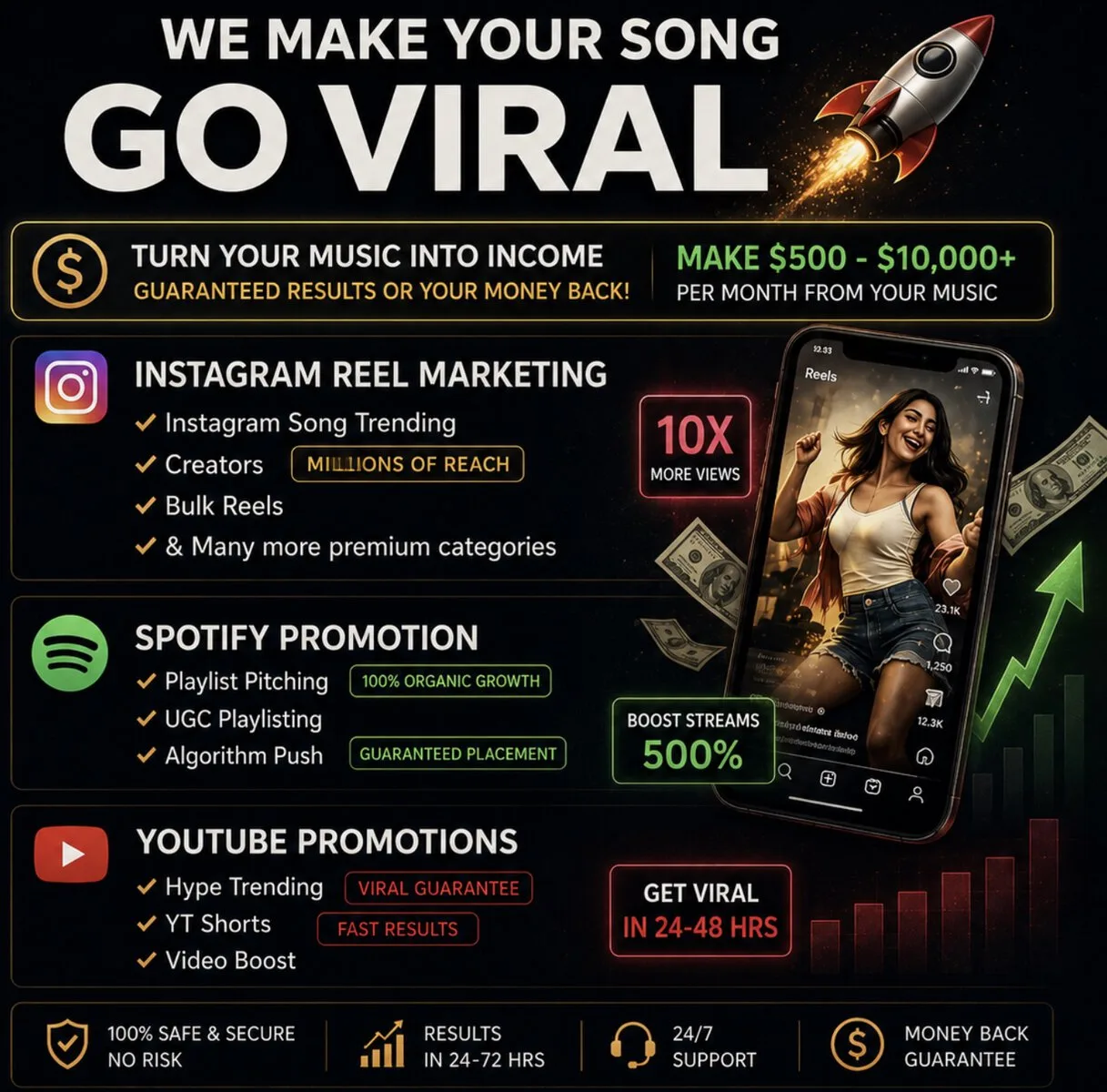 Music promotion scams example