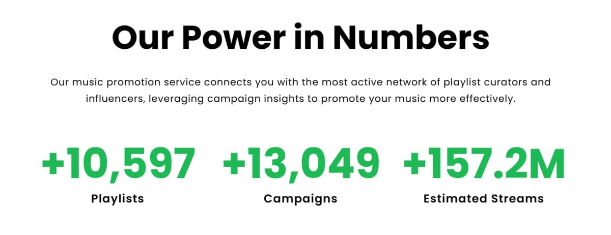soundcampaign music promotion services numbers