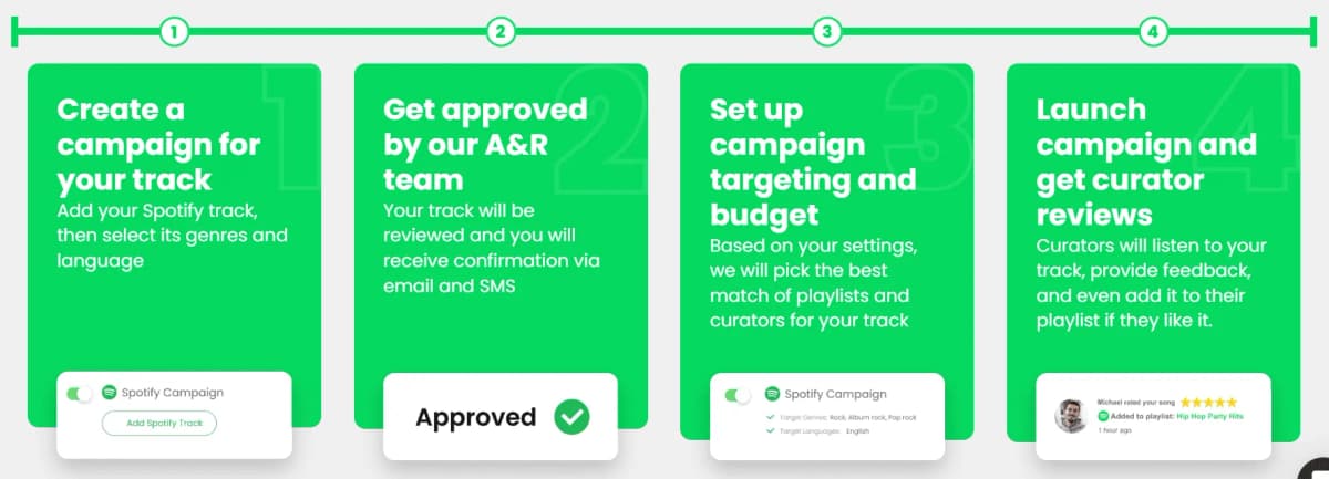 soundcampaign music promotion spotify playlists curators