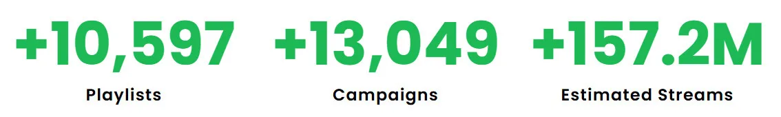 SoundCampaign Spotify curators results