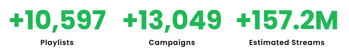 Soundcampaign spotify playlist promotion achievements