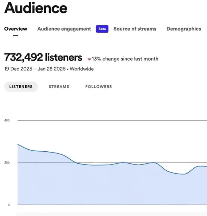 Spotify for artists analytics