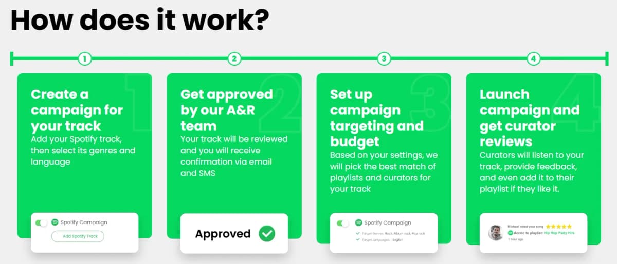 spotify music promotion process soundcampaign