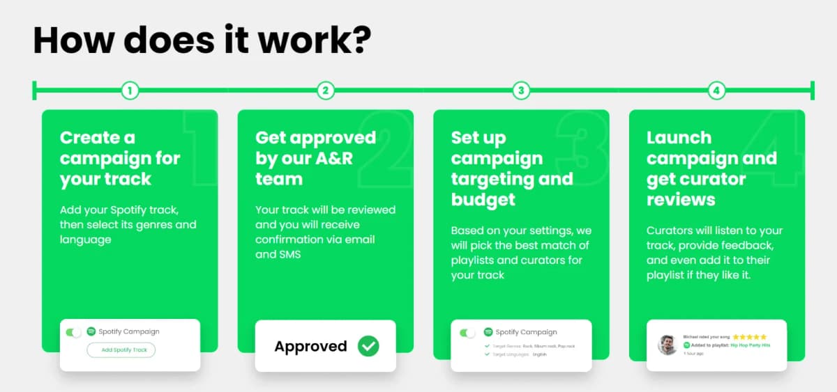 spotify playlist promotion service