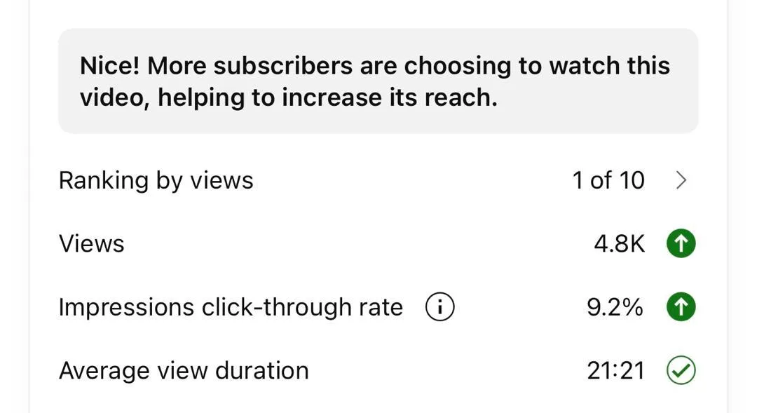 Video performance metrics in youtube analytics