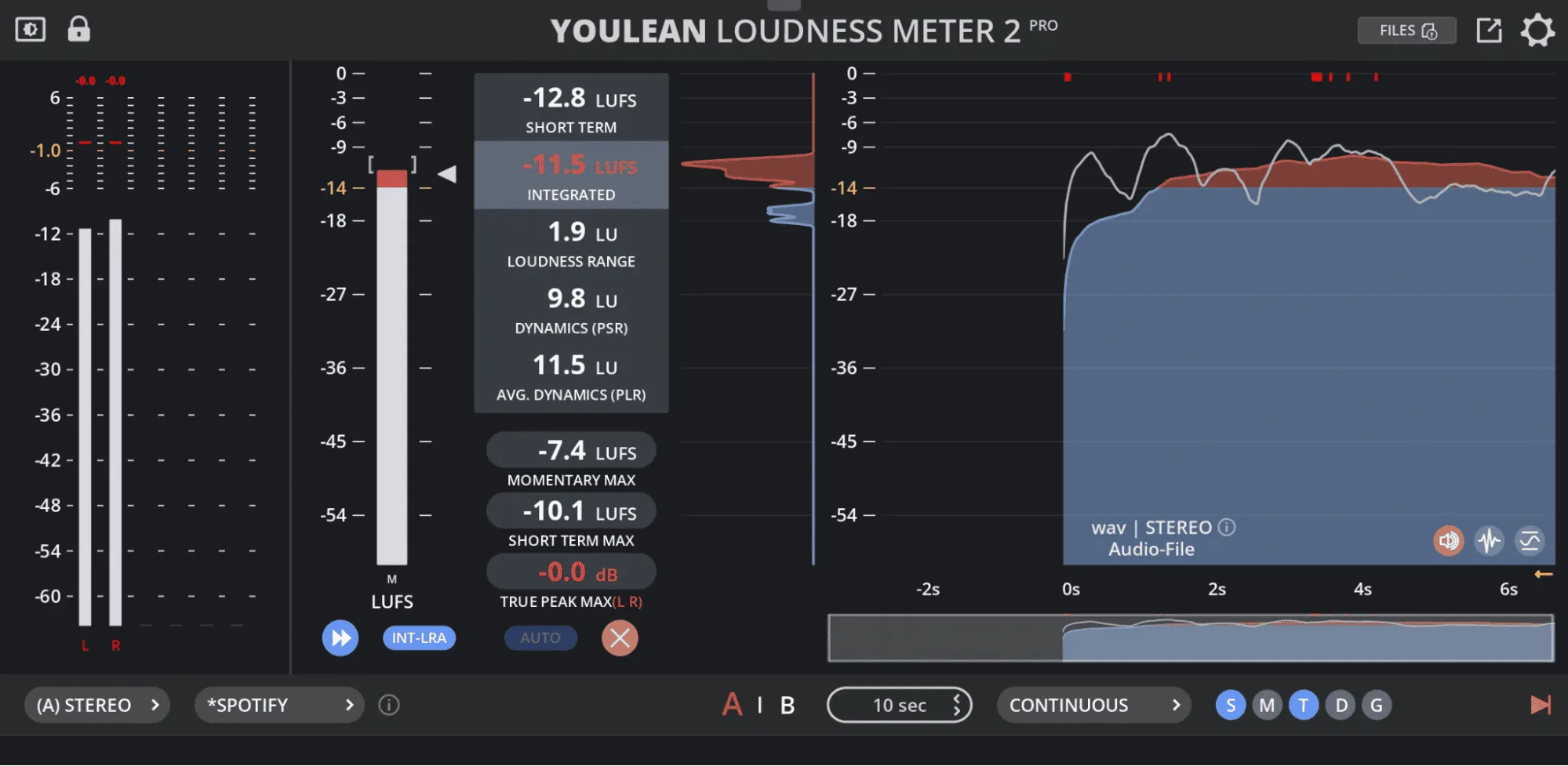 You lean lufs tracker