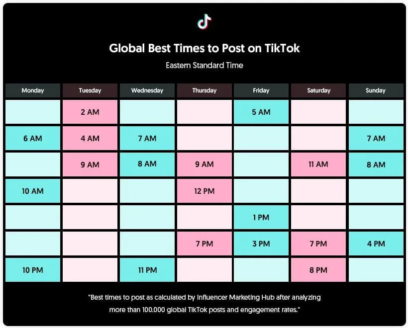 how to go viral on TikTok