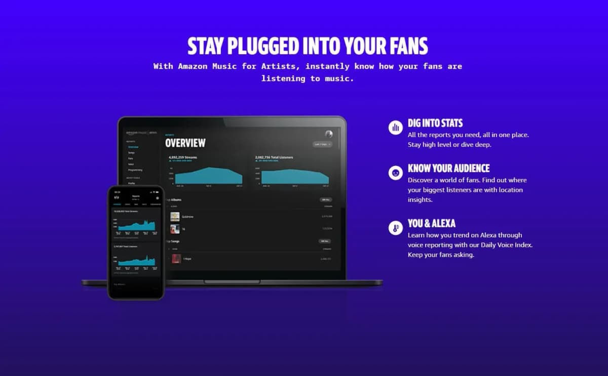 amazon music for artists know your audience