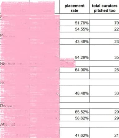 Case study performance metrics