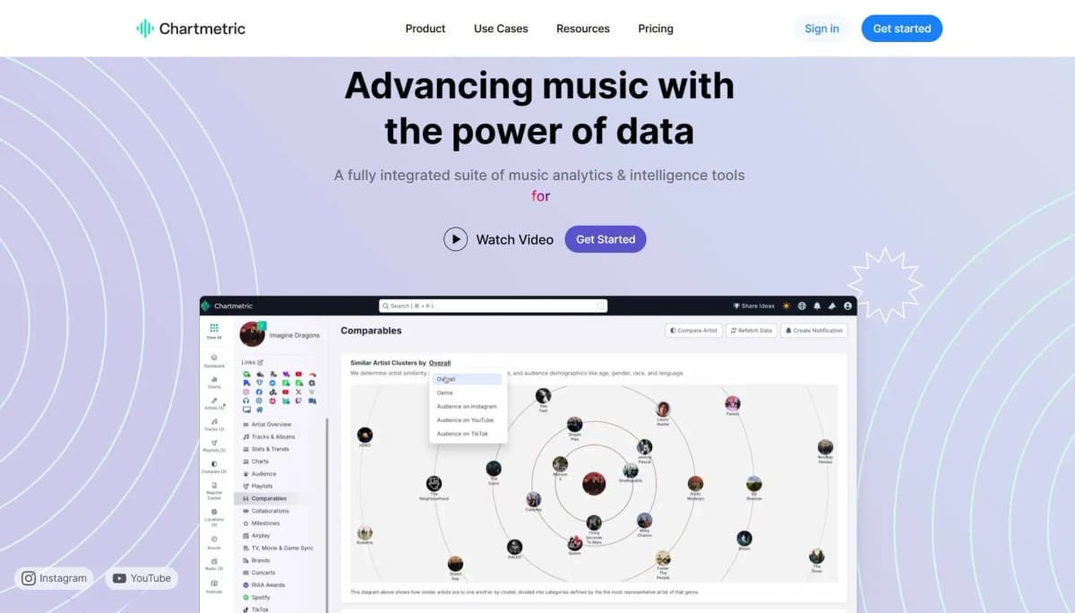 Chartmetric