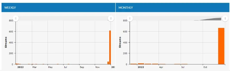 Distrokid Analytics