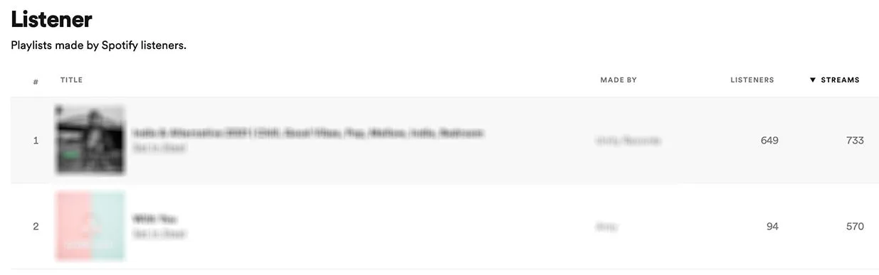 playlist curators