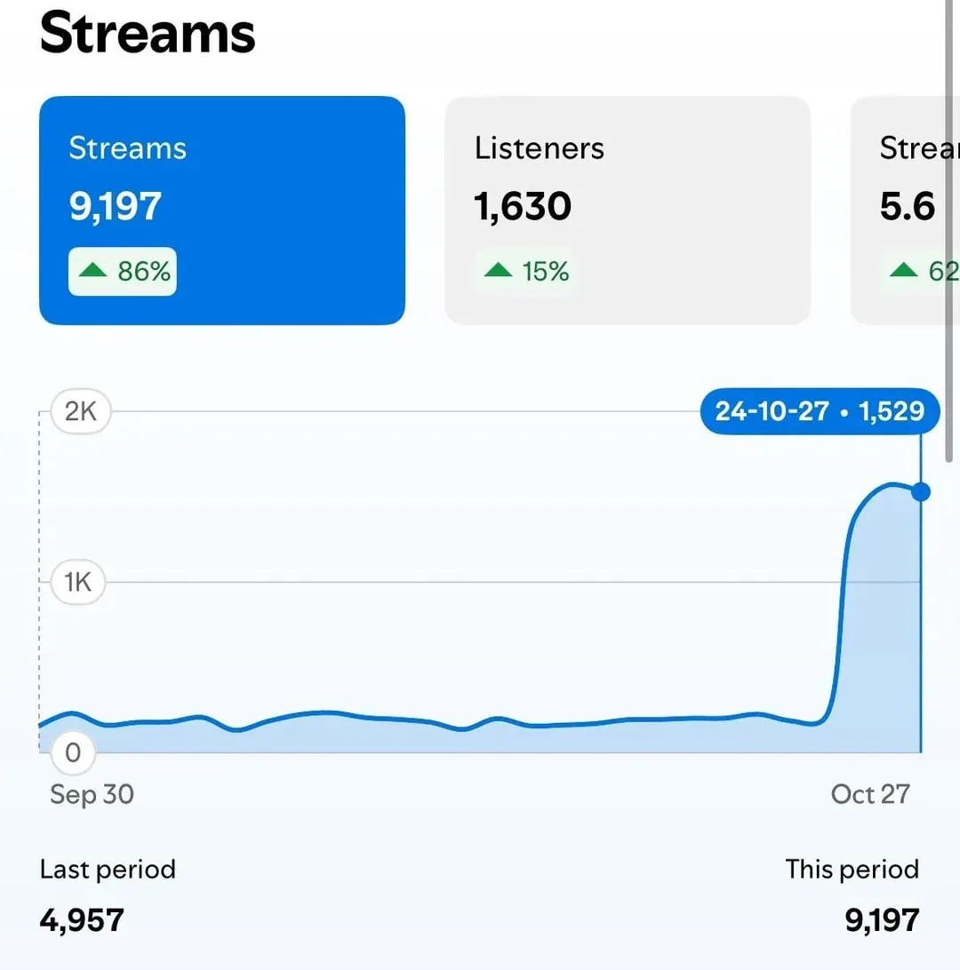 fake-streams-example-in-spotify-analytics.png