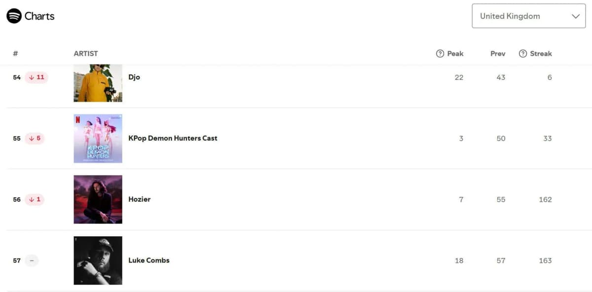 getting-inspiration-from-spotify-charts-for-ep-release-strategy.png