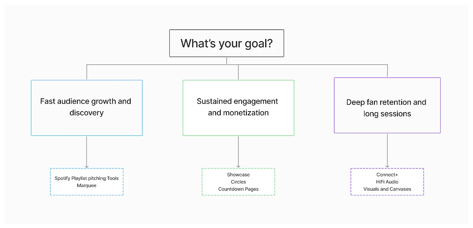 goal-mapping-diagram.png