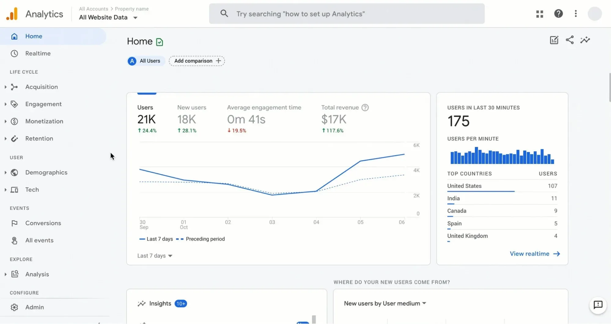Google analytics for artists