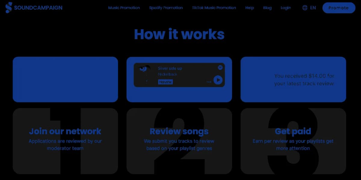 how SoundCampaign works