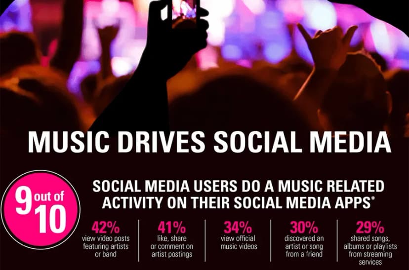 music statistics for social media