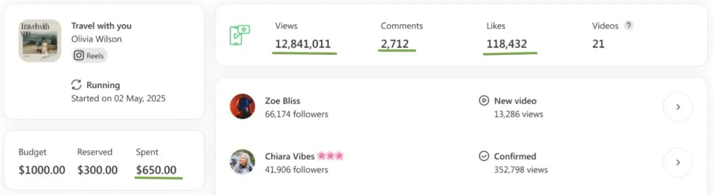 SoundCampaign Instagram results