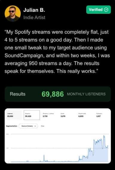 Soundcampaign meta ads testimonial 2