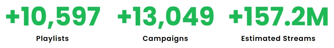 SoundCampaign results