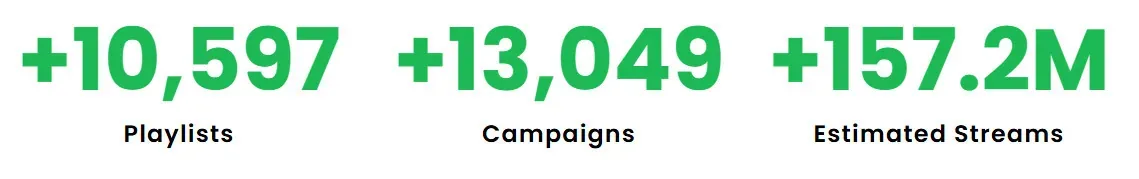 SoundCampaign results