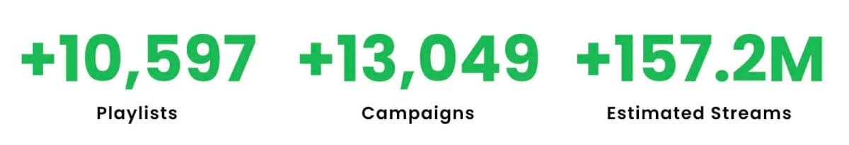 SoundCampaign results for Spotify Playlists