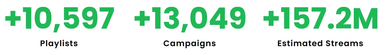 Soundcampaign spotify results achievements