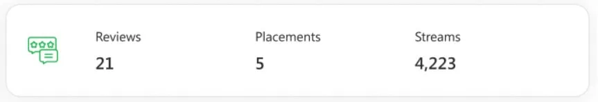stats offered by SoundCampaign