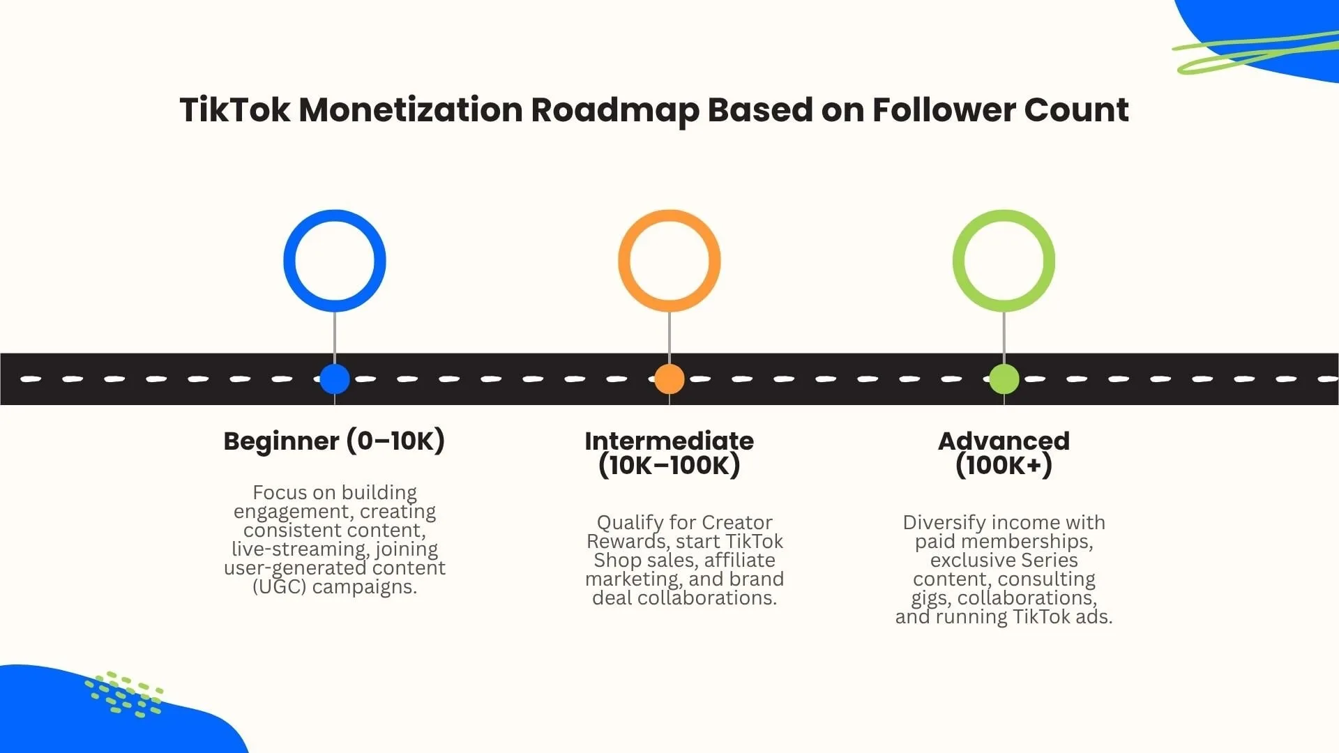 tiktok-monetization-roadmap-follower-count.jpg