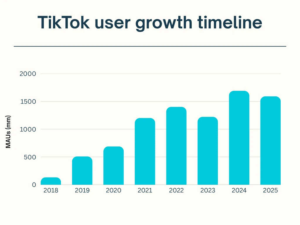 tiktok-user-growth-timeline.png