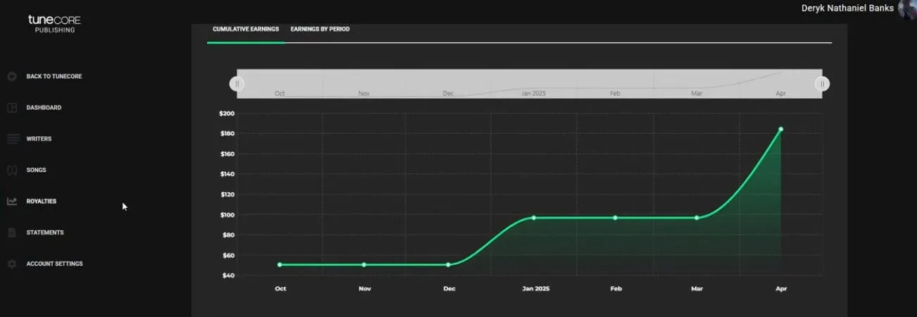 Tunecore analytics dashboard