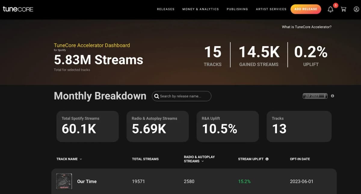 Tunecore analytics