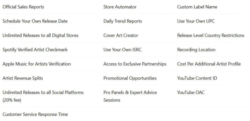 Tunecore extra features
