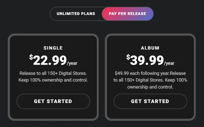 Tunecore pay per release plans