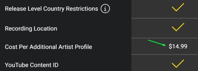 Tunecore rates for adding extra artist