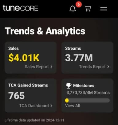 Tunecore trends and analytics