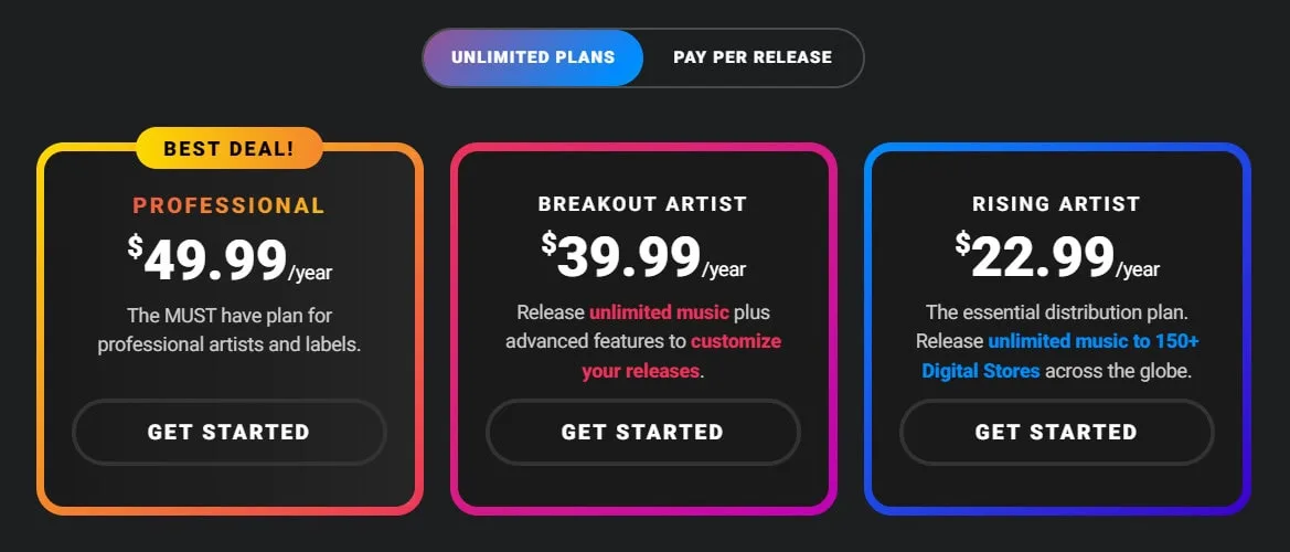 Tunecore unlimited pricing plans