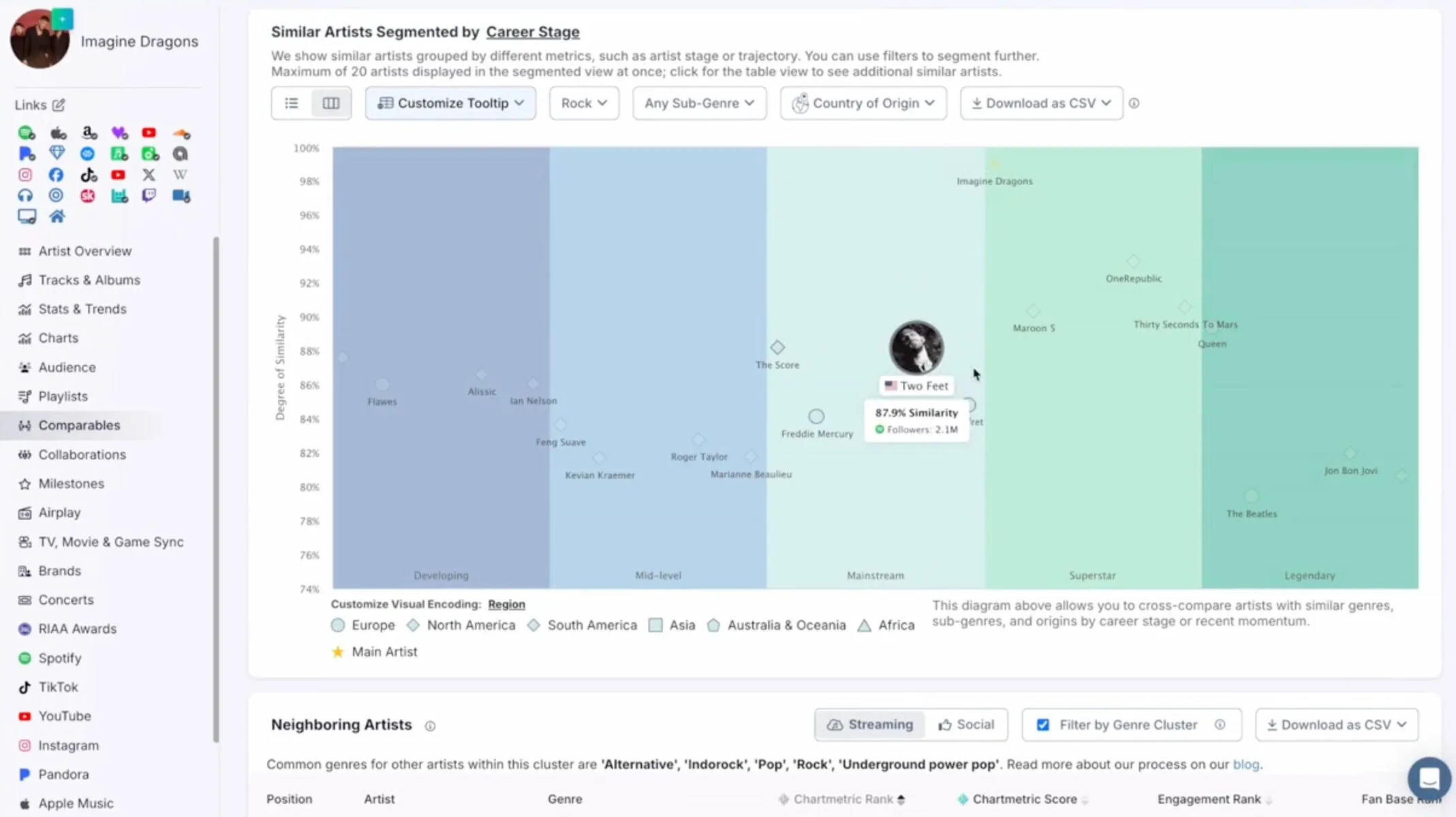 using Chartmetric ai for music promotion