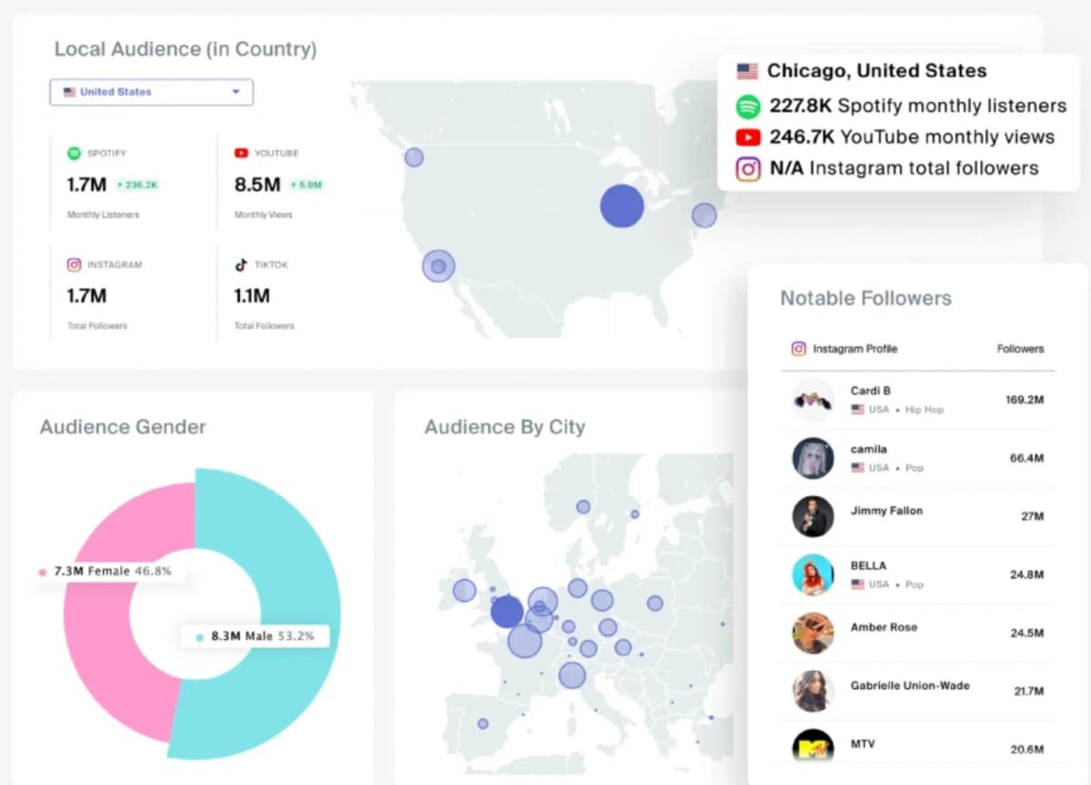 Viberate AI music analysis tool